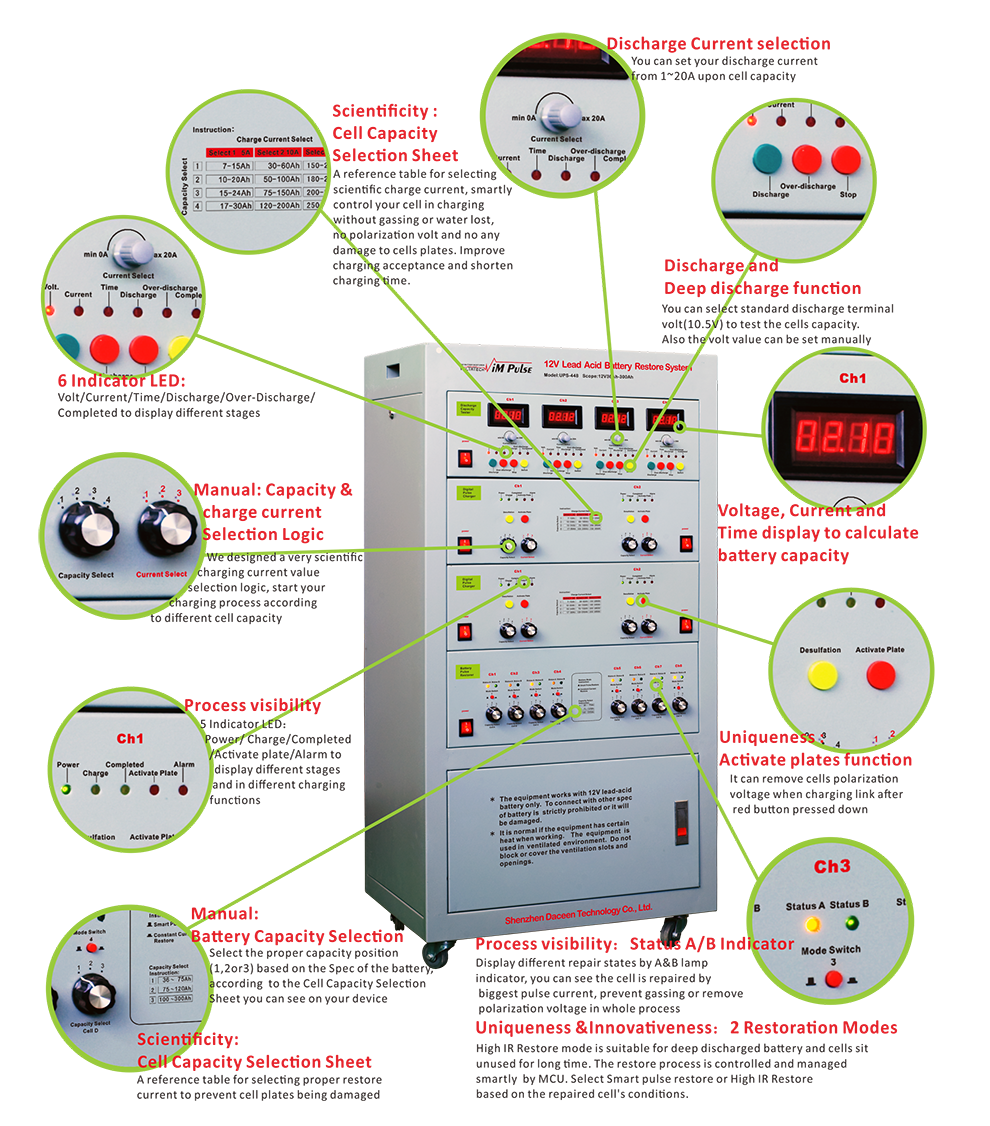 12V UPS Charger Restorer Tester 3-in-1