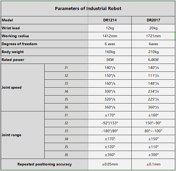 elb grinding machine 