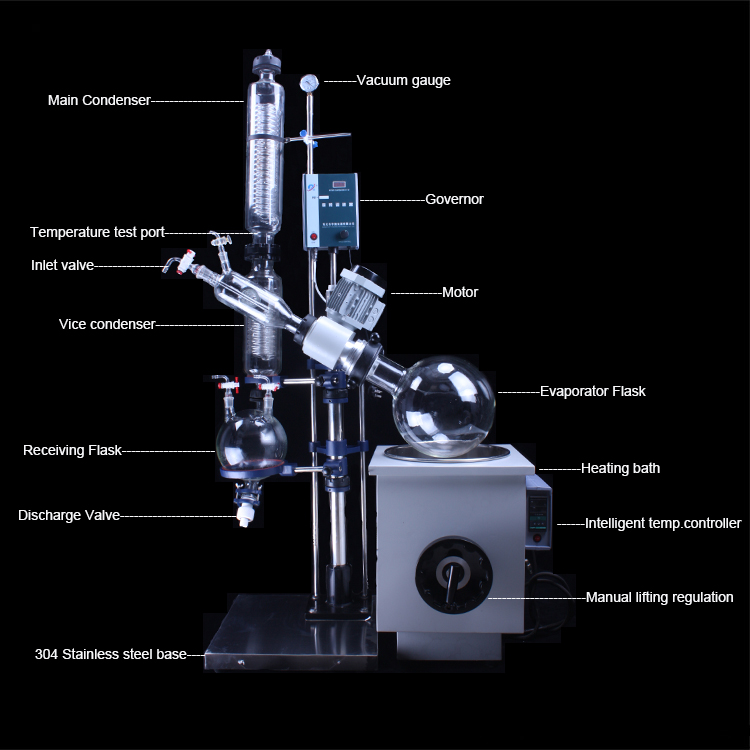 rotary evaporator price