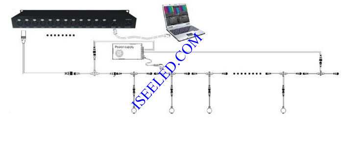 LED RGB Cube DMX512 Program