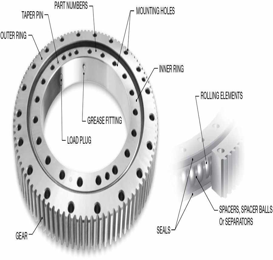 Heavy Load Bearing Ring Hj Series