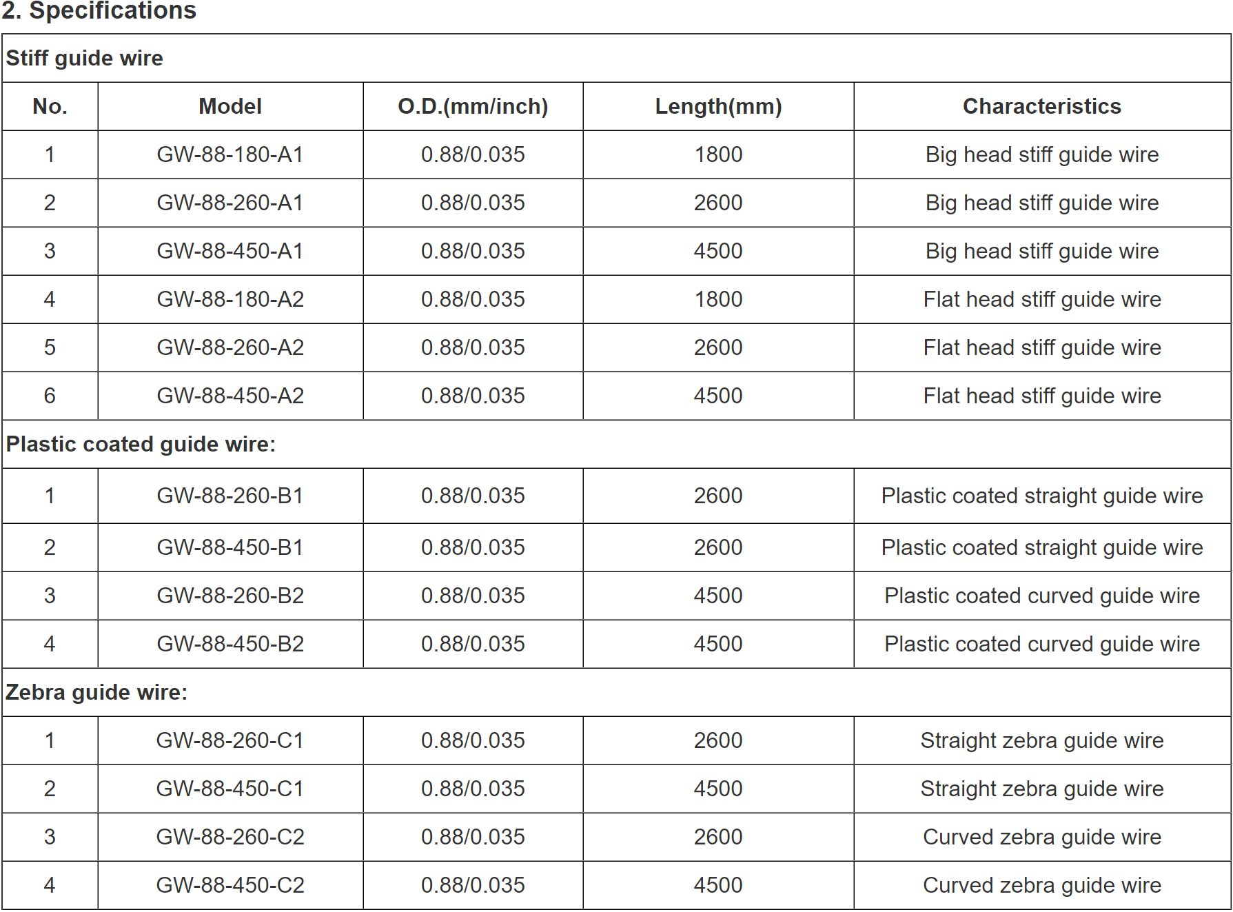 Guide Wire Specifications Guide Wire Specifications
