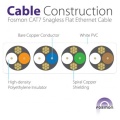 Câbles réseau Passe-câbles SFTP Cat6a Fluke