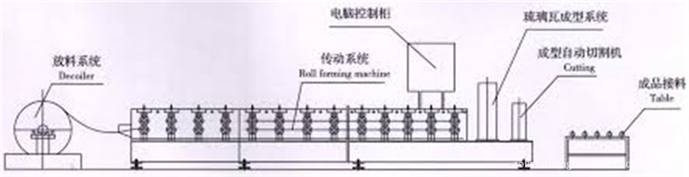 galvanized steel wall panel roll forming machine02