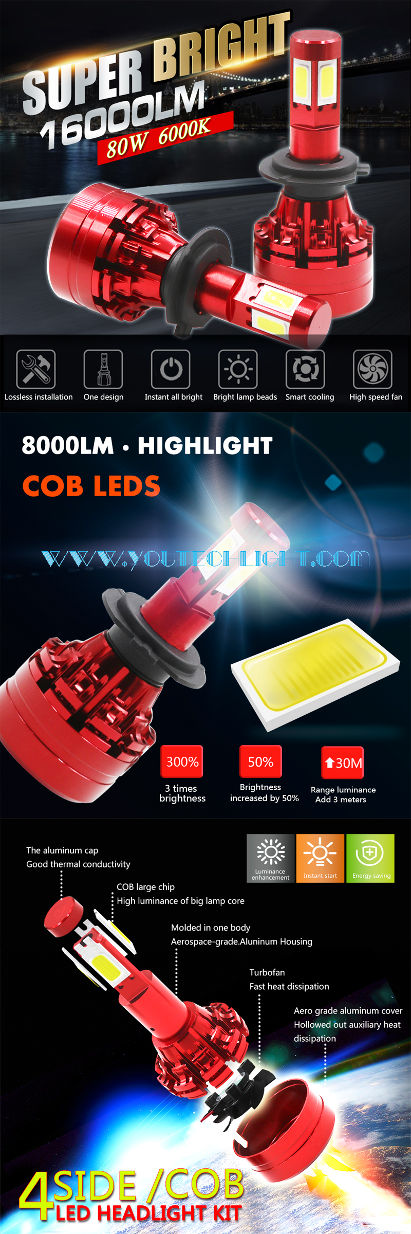 led headlight