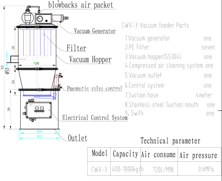 Vacuum conveyor