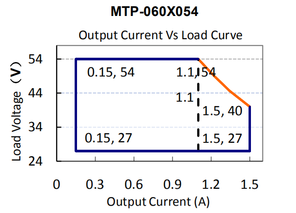 MTP-060M054