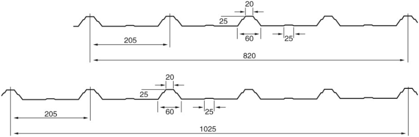 850 Automatic Panel Machine