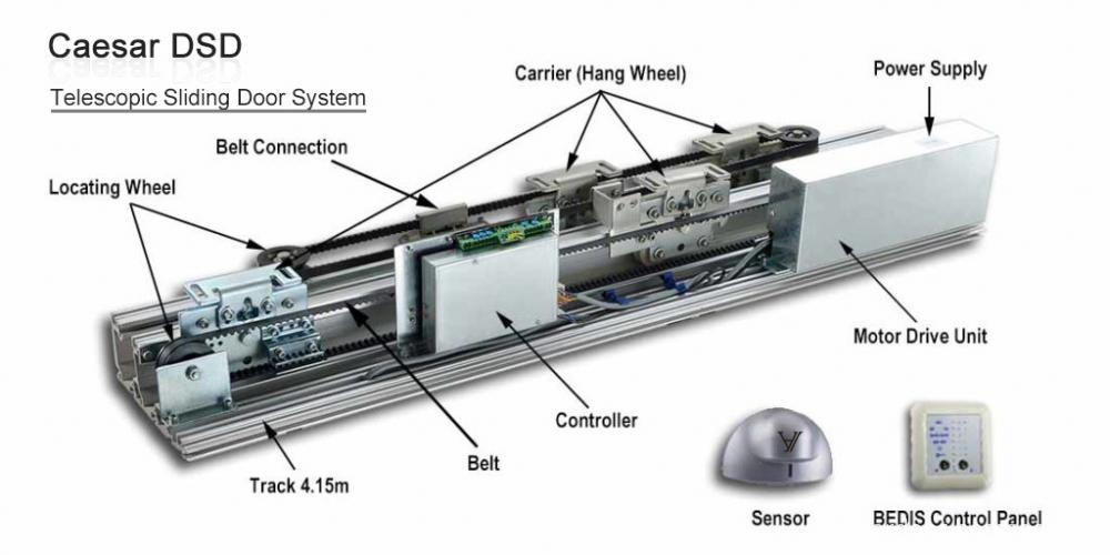 Automatic Telescopic Sliding Door Mechanism