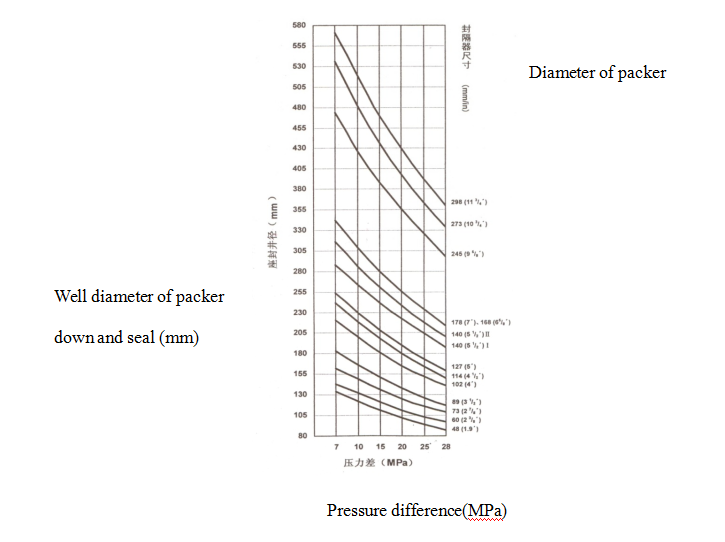 Dilatate Hydraulic Power Packer