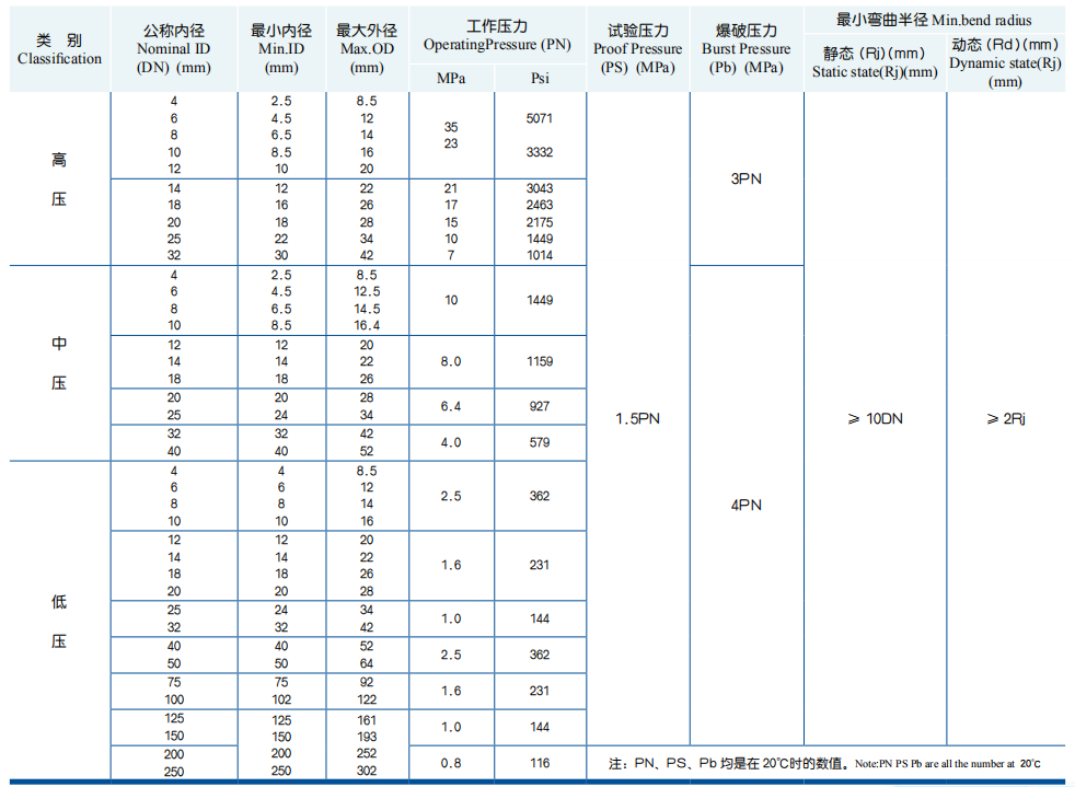 Flexible Steel Pipeline