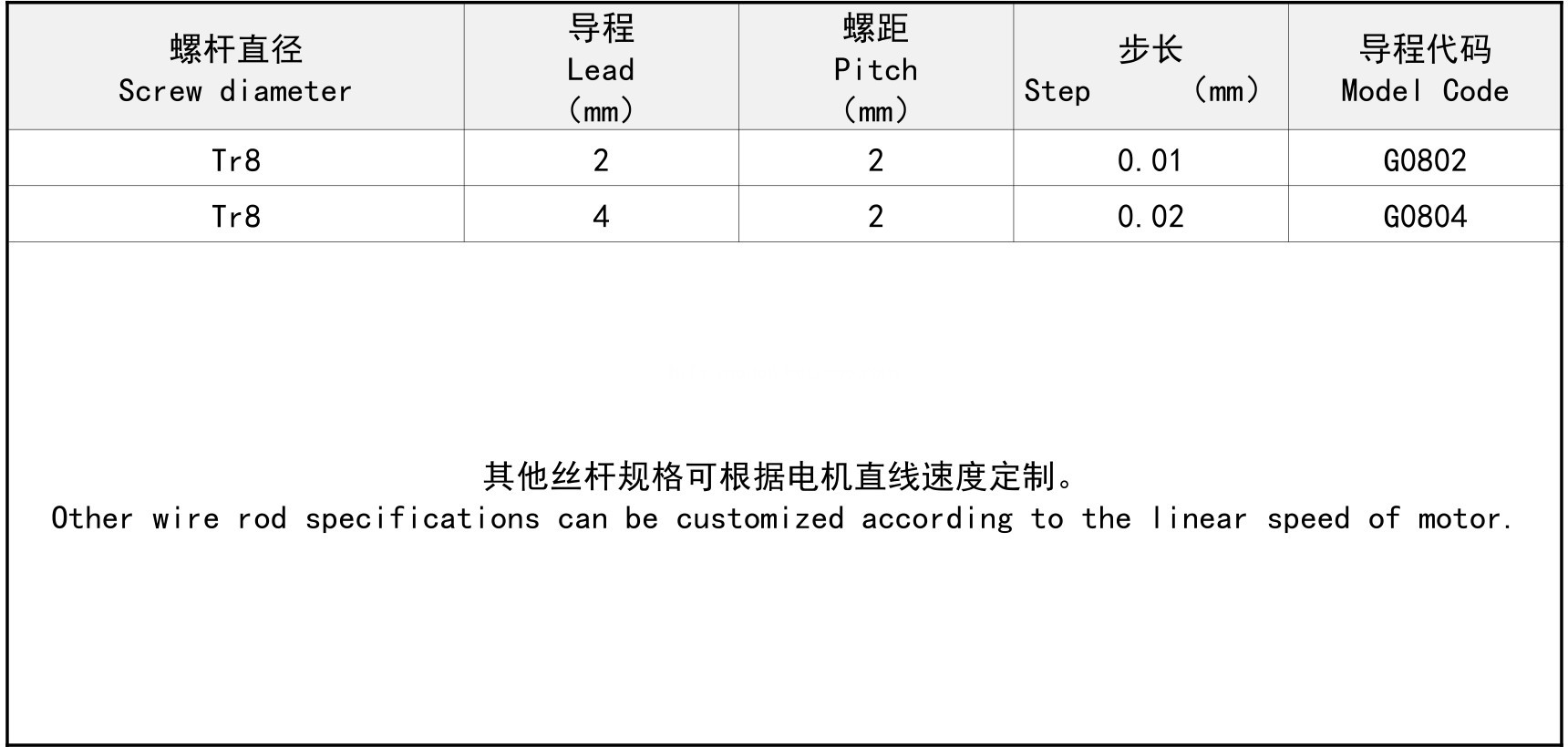 technical details of screw shaft