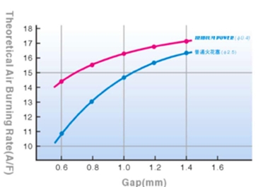 symptoms of bad starter