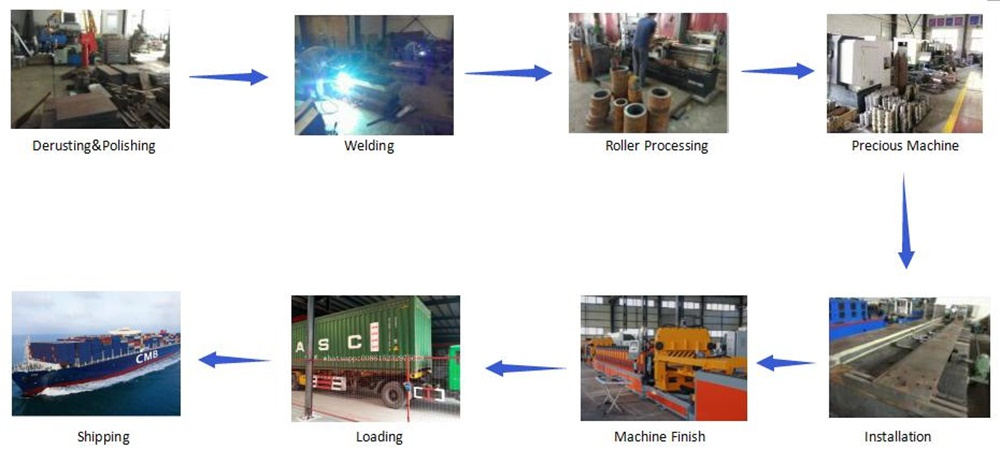 Track And Stud Roll Forming Machine