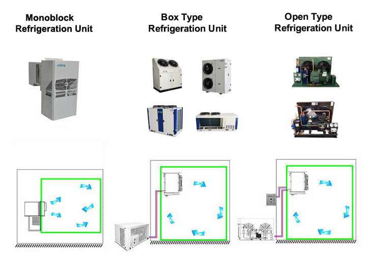 Walk in Cooler Condensing Unit and Evaporator