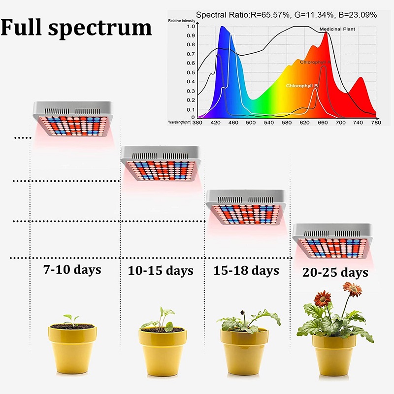 full spectrum panels (TRIP)