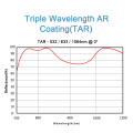 Single & Triple Wavelength AR Coating Services