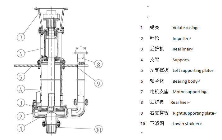 zjL Slurry Pump