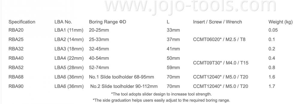 Product Model Product Model