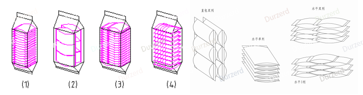 secondary packaging line