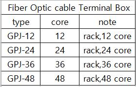 optical cable