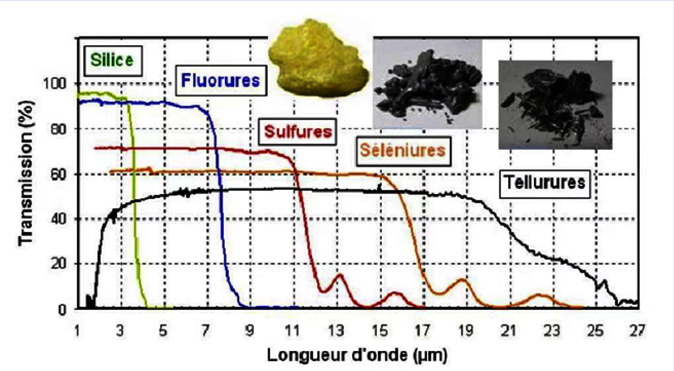 Chalcogenide Glass3 Chalcogenide Glass3