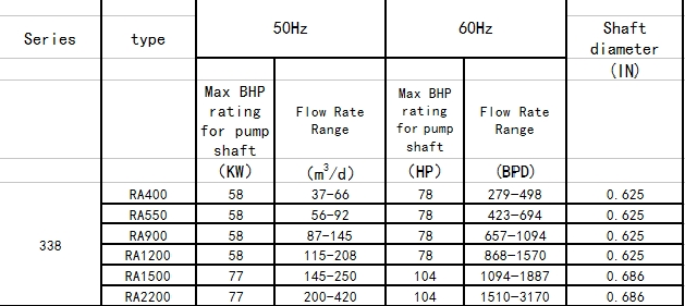 Multistage submersible electric pump