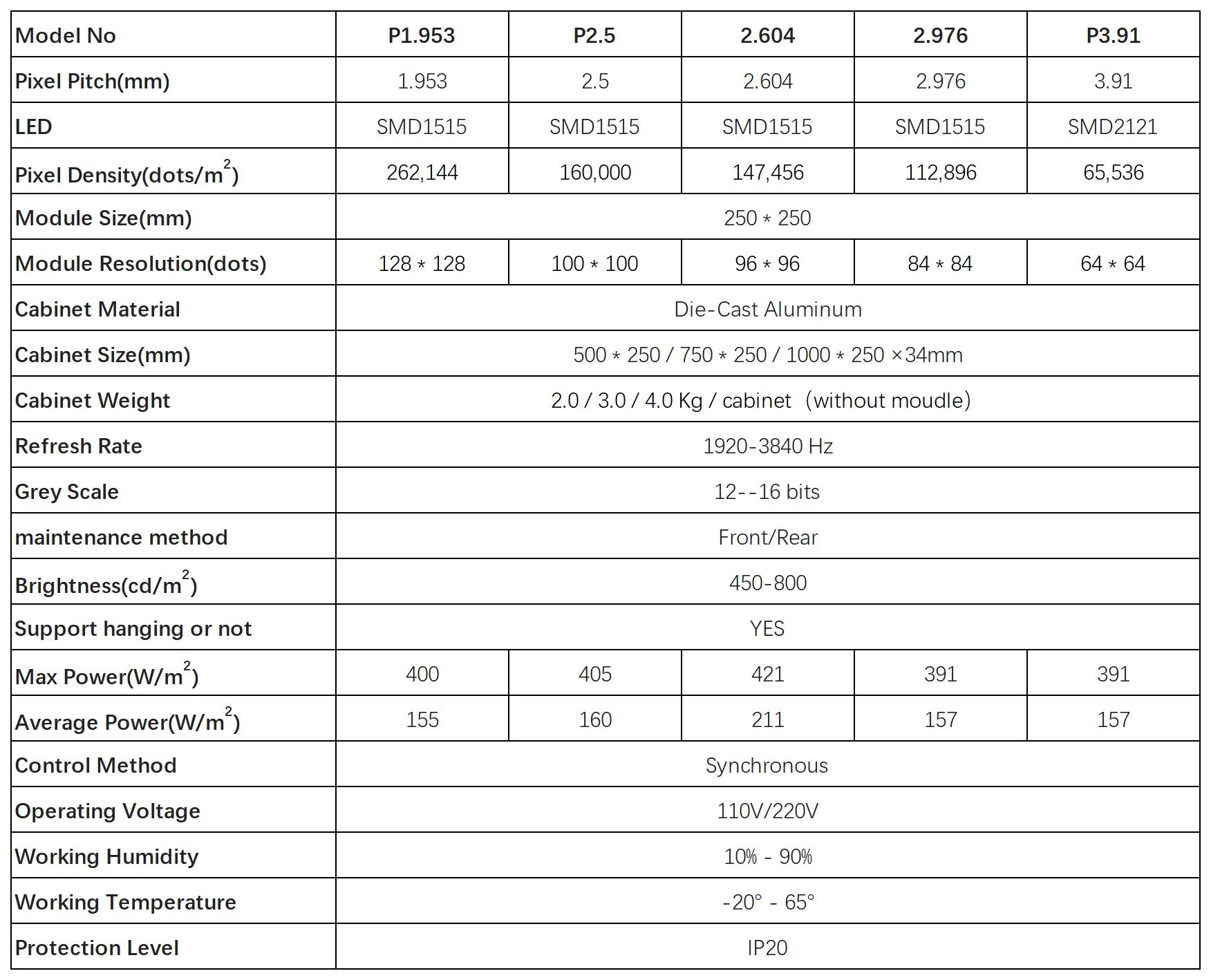 Slender shape series indoor HD LED display Specifications Slender shape series indoor HD LED display Specifications