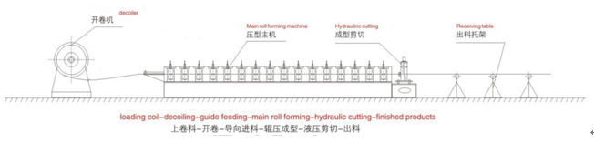 3 em 1 CUL Gypsum Channel MachineCeiing stud