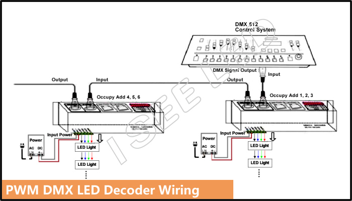 led decoder