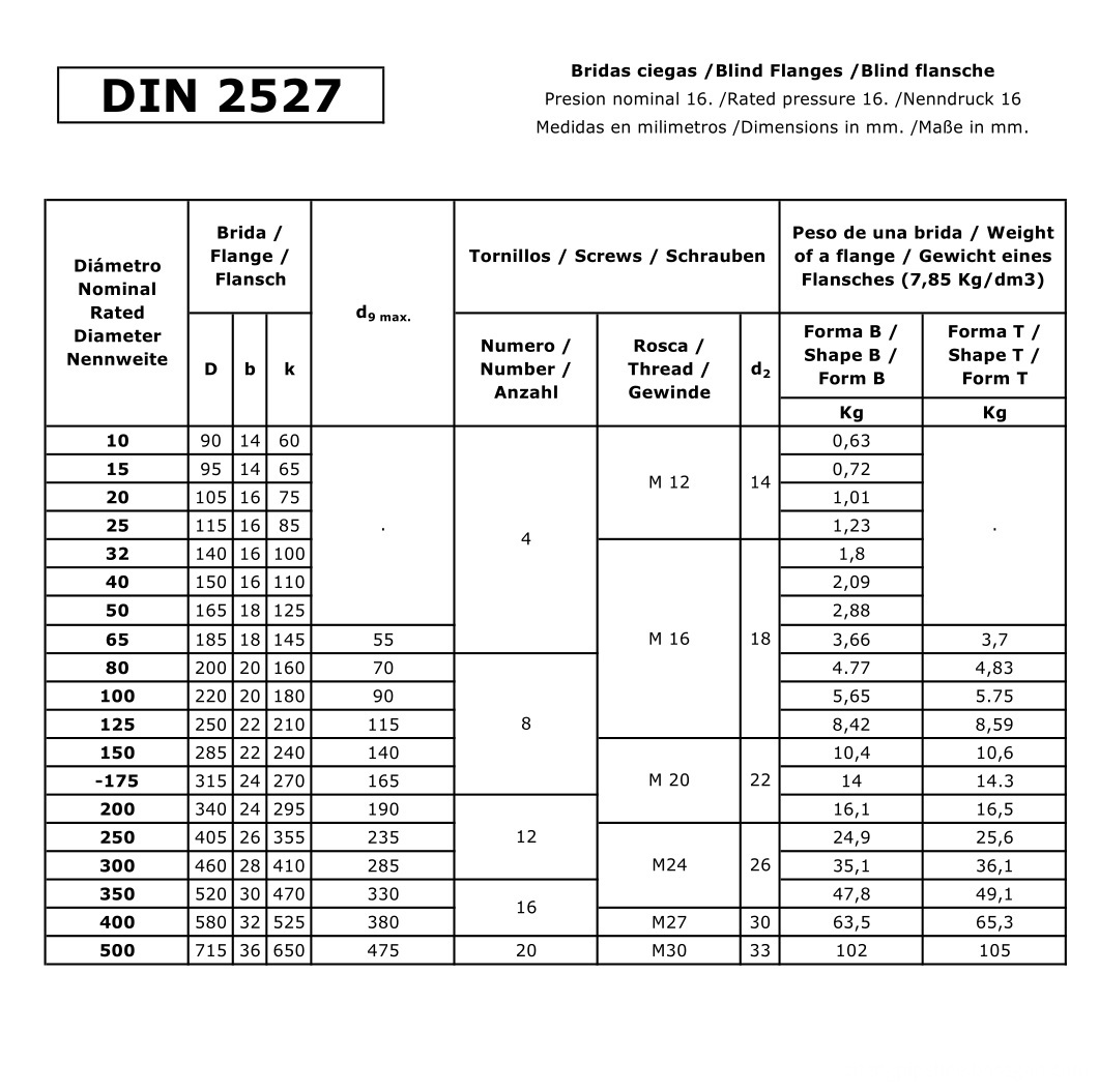 Din2527 Pn16