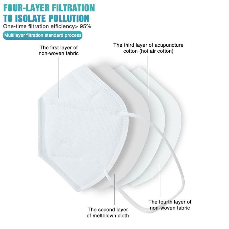 Four Layer Filtration