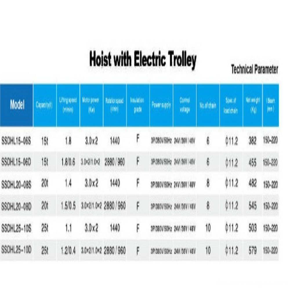 15 Ton Electirc Chain Hoist-LT