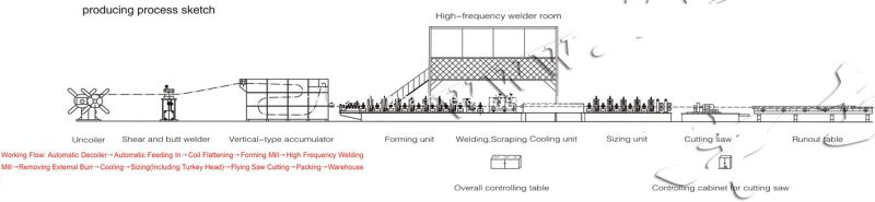 working process of steel pipe machine