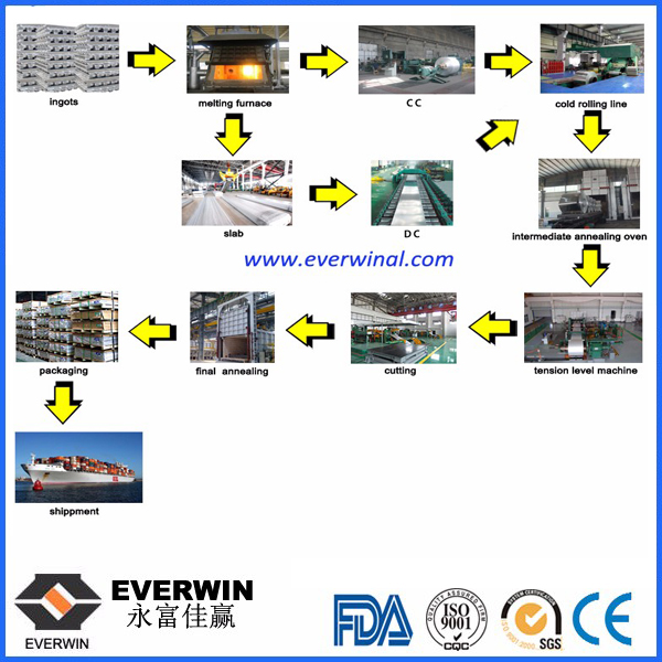 Aluminum Steel Coils