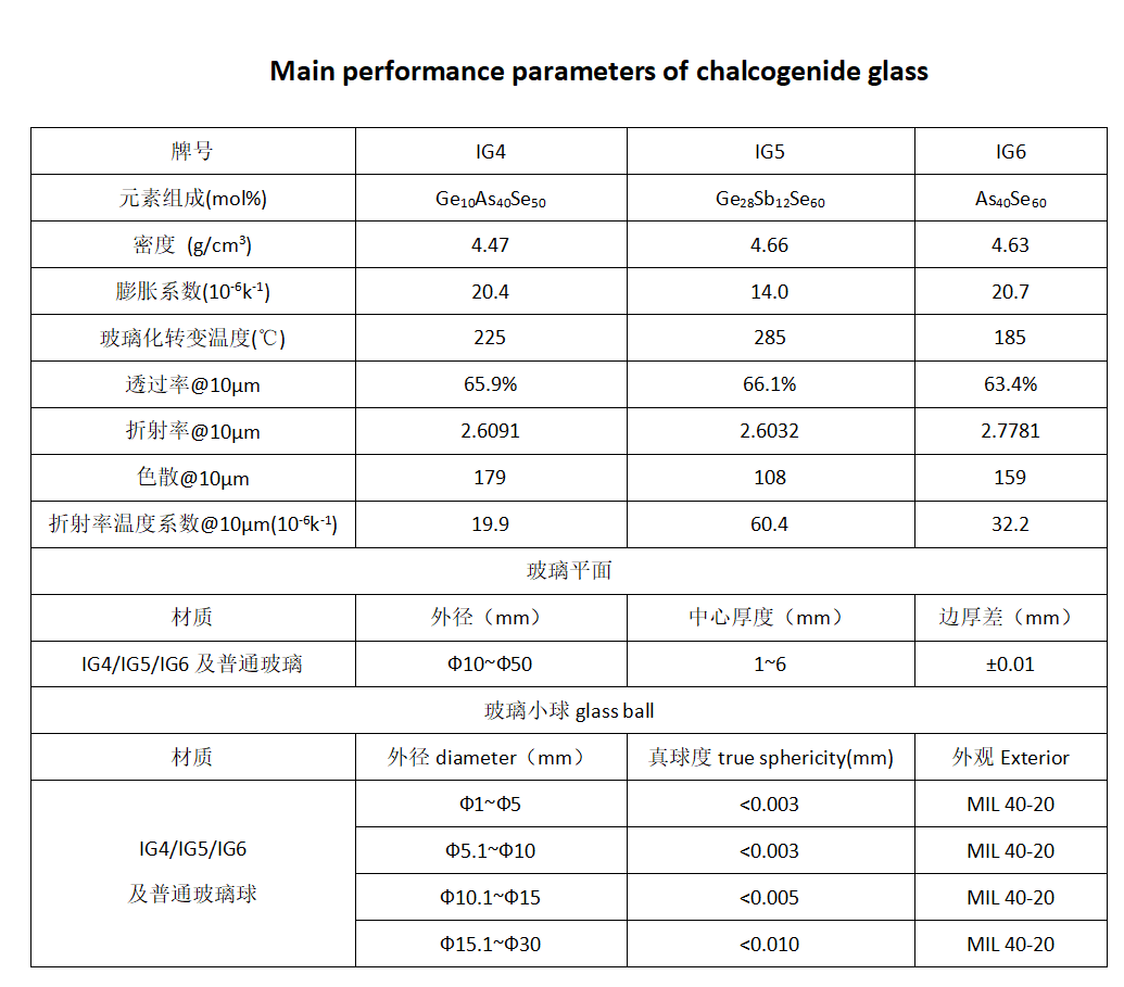 Chalcogenide Glass6 Chalcogenide Glass6
