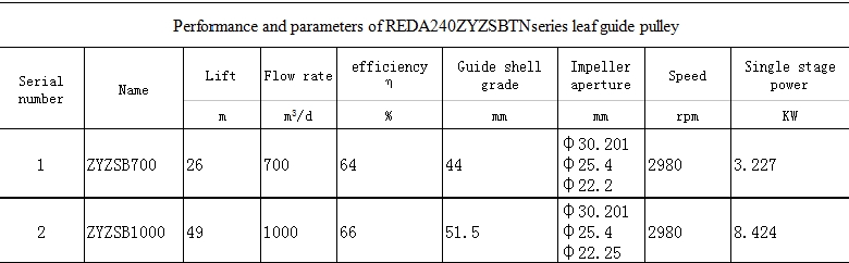 REDA420ZYZ