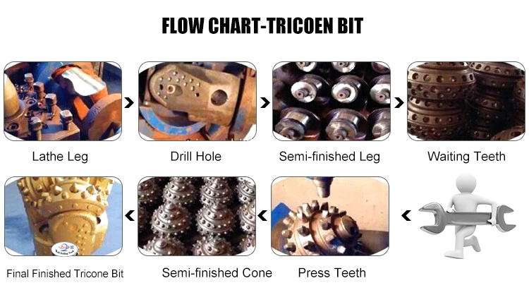 tricone roller bit Produce