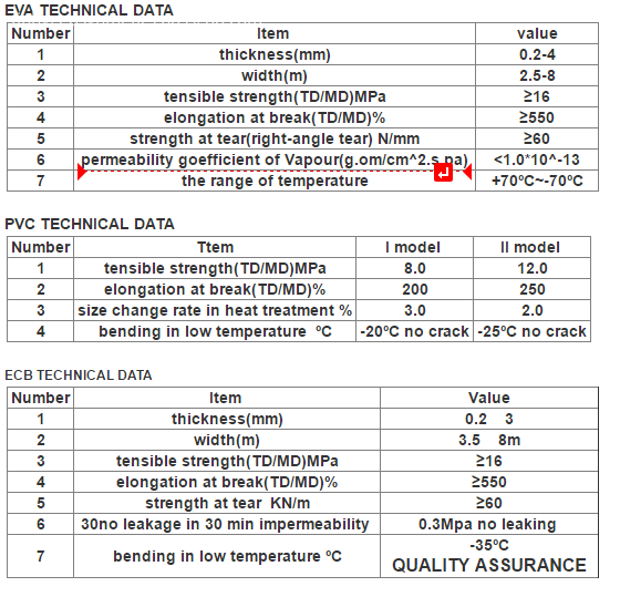 drainage board sheet