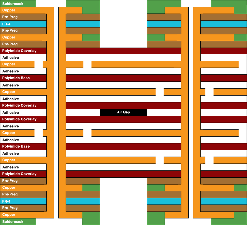 8 Layer Rigid Flex PCB - Four flex layers with air gap and four rigid layers