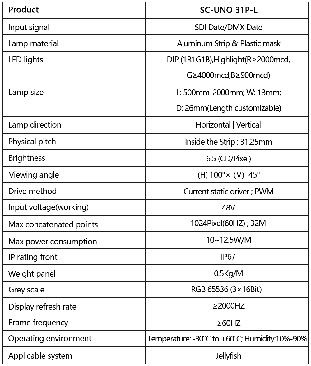 SC-UNO 31P-L Led Banner Display