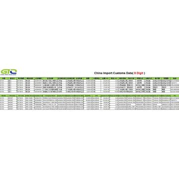 Chinese Zinc Oxide Import Data