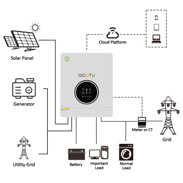 Inversor solar de saída dupla de alta qualidade de 3,6kw