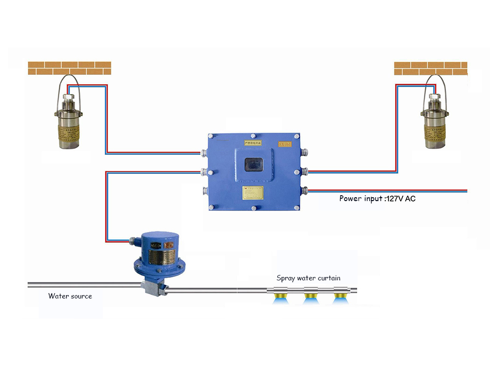 Automatic Sprinkling Dust Reducing Device