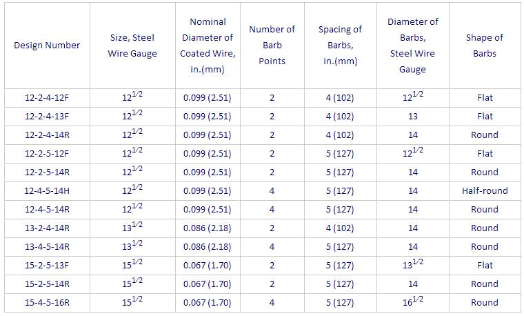 barbed wire specification