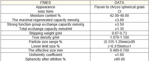 Basic anion