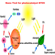 Nanopartículas de nanopartículas de óxido de dióxido de titanio nano