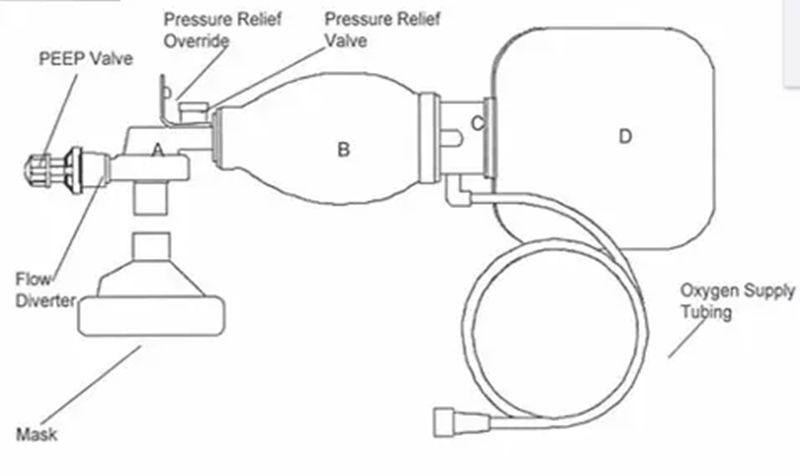 oxygen resuscitator