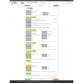 U.S. Import Custom Data of GENERATOR SET