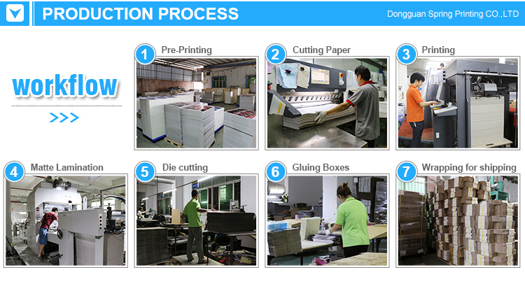 Productions Process